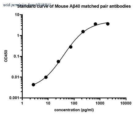 HUABIO HA722077 image 2