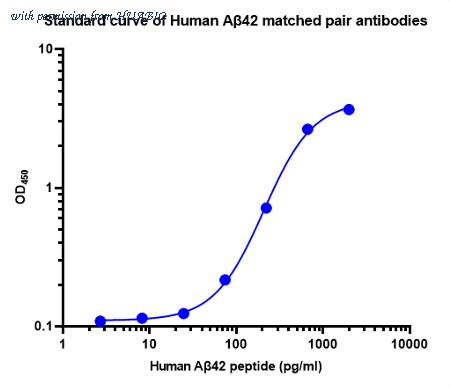 HUABIO HA722079 image 1
