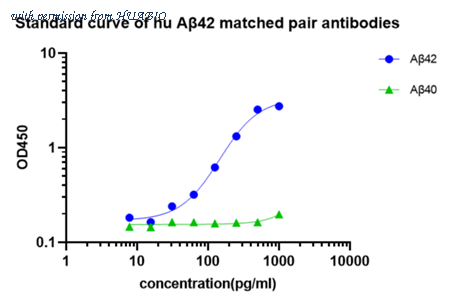 HUABIO HA722079 image 3