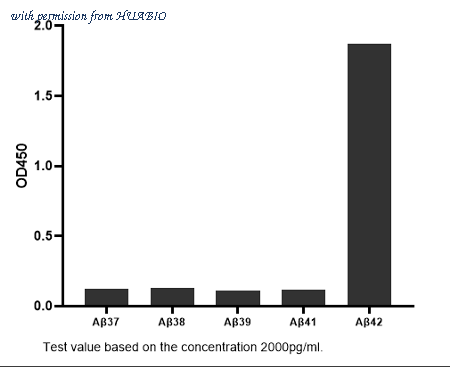 HUABIO HA722080 image 2