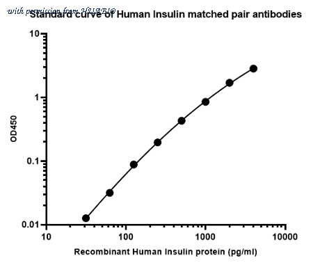 HUABIO HA722096 image 1