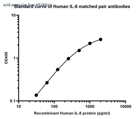 HUABIO HA722098 image 1