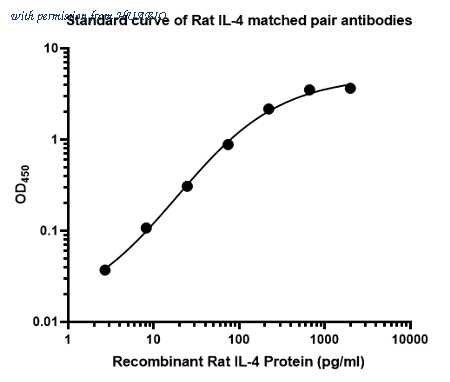 HUABIO HA722105 image 1