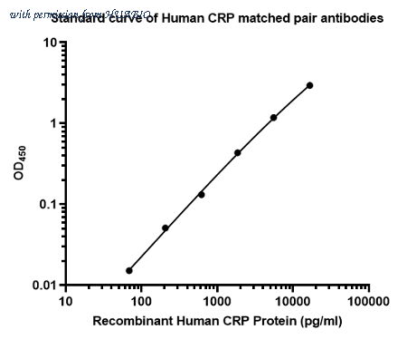 HUABIO HA722109 image 1