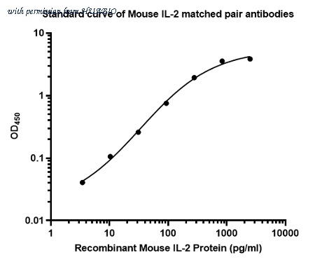 HUABIO HA722110 image 1