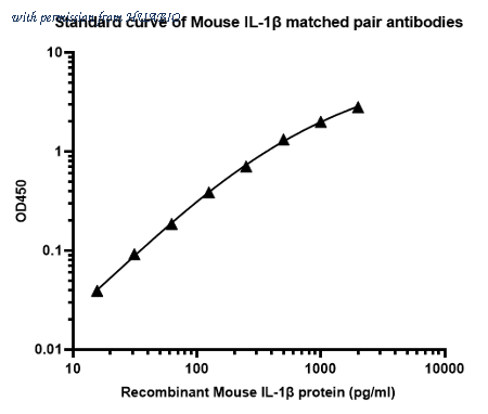 HUABIO HA722166 image 1