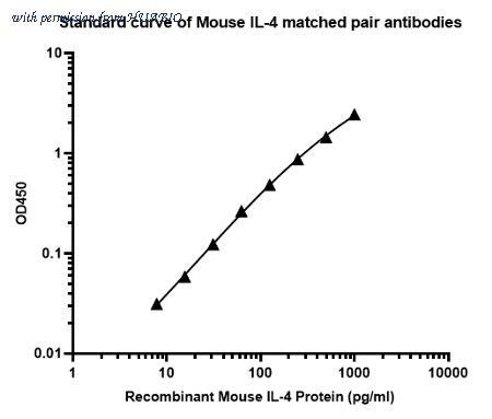 HUABIO HA722169 image 1