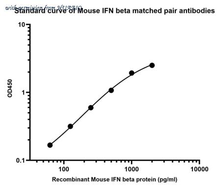 HUABIO HA722172 image 1