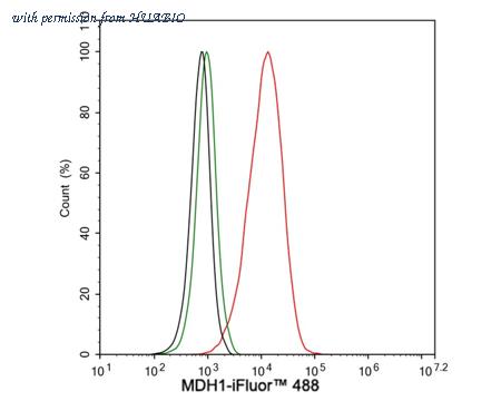 HUABIO HA722196 image 3
