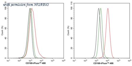 HUABIO HA722246 image 3