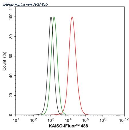 HUABIO HA722275 image 3