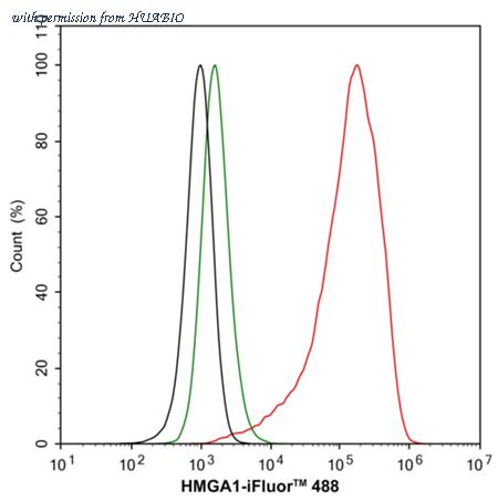 HUABIO HA722280 image 3