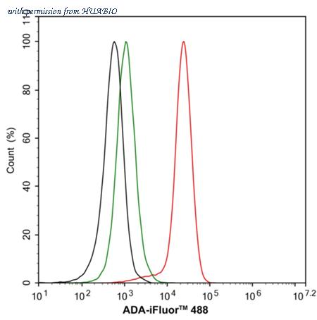 HUABIO HA722310 image 2