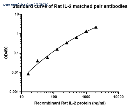 HUABIO HA722423 image 1