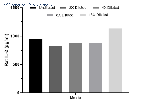 HUABIO HA722423 image 3