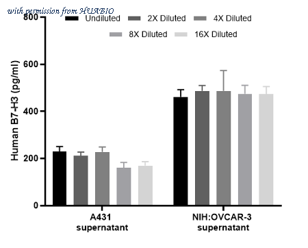 HUABIO HA722491 image 3