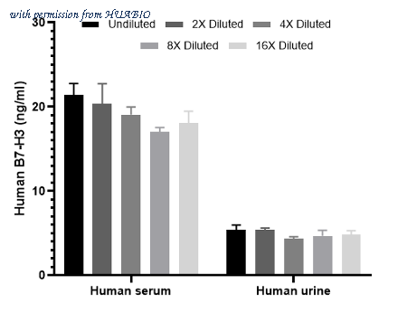 HUABIO HA722492 image 2