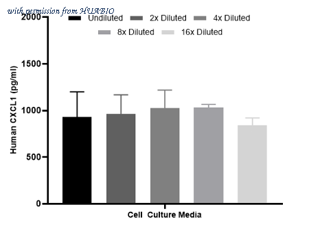HUABIO HA722493 image 3