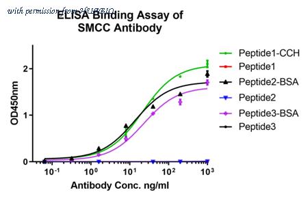 HUABIO HA722505 image 1
