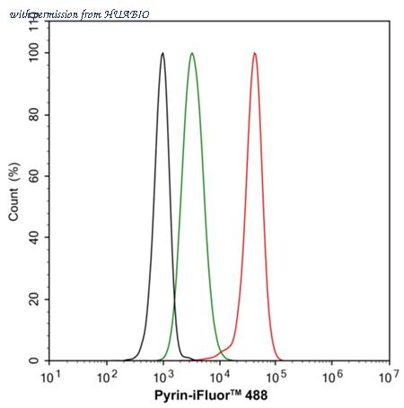 HUABIO HA722509 image 2
