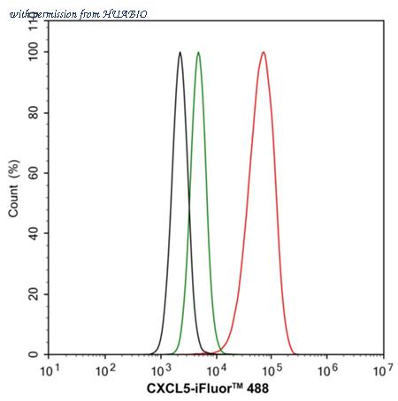 HUABIO HA722561 image 3