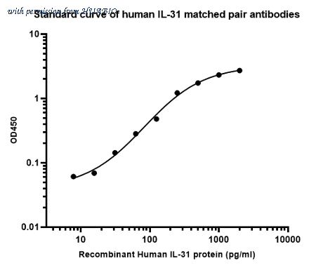 HUABIO HA722631B image 1