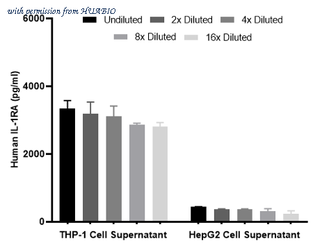 HUABIO HA722788 image 3
