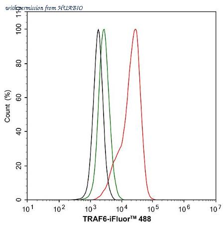 HUABIO HA722857 image 3