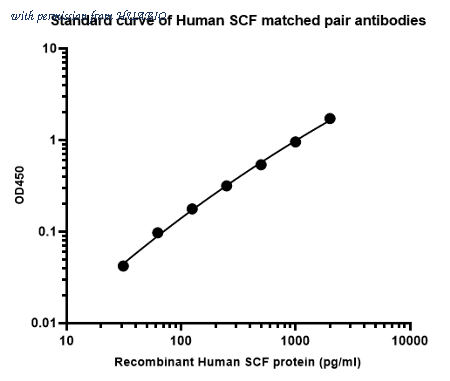 HUABIO HA722871 image 1
