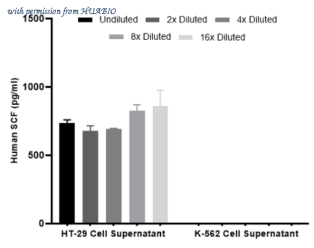 HUABIO HA722871 image 2