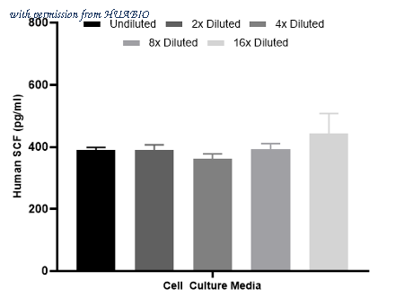 HUABIO HA722871 image 3