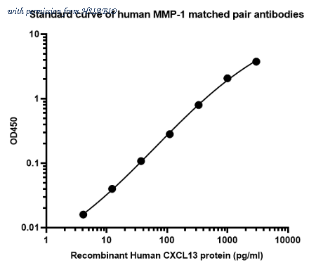 HUABIO HA722874 image 1