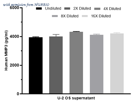 HUABIO HA722878 image 3
