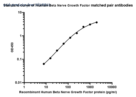 HUABIO HA722902 image 1