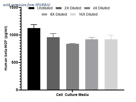 HUABIO HA722902 image 2