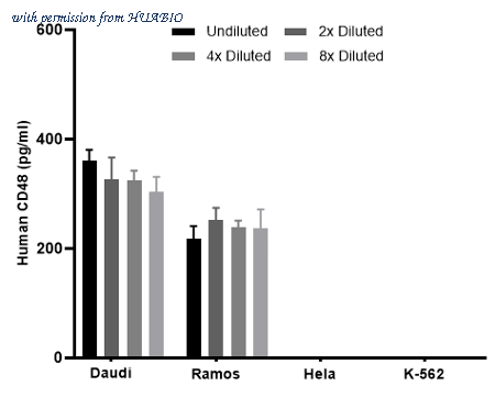 HUABIO HA722978 image 3