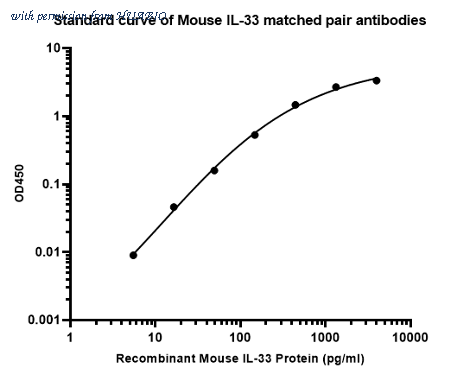 HUABIO HA722986 image 2