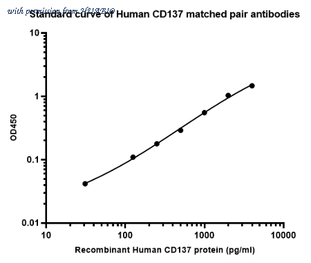HUABIO HA723010 image 1