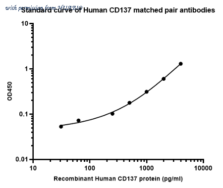HUABIO HA723012 image 1