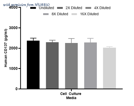 HUABIO HA723013 image 3