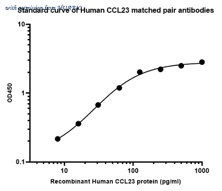 HUABIO HA723061 image 1