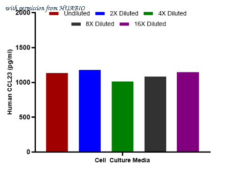 HUABIO HA723062 image 3