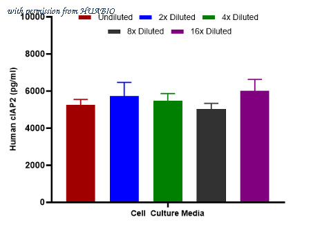 HUABIO HA723098 image 3