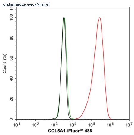 HUABIO HA723177 image 3