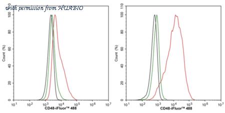 HUABIO HA723230 image 2