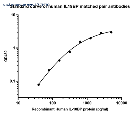 HUABIO HA723235 image 1