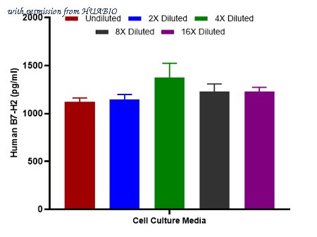 HUABIO HA723322B image 3