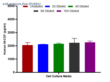 HUABIO HA723323 image 3