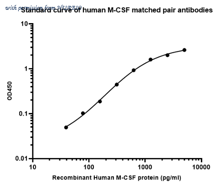 HUABIO HA723324 image 1