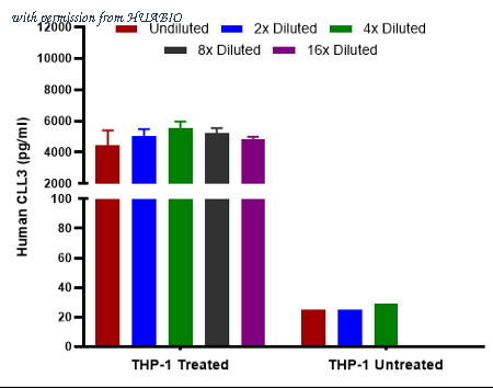 HUABIO HA723377 image 2